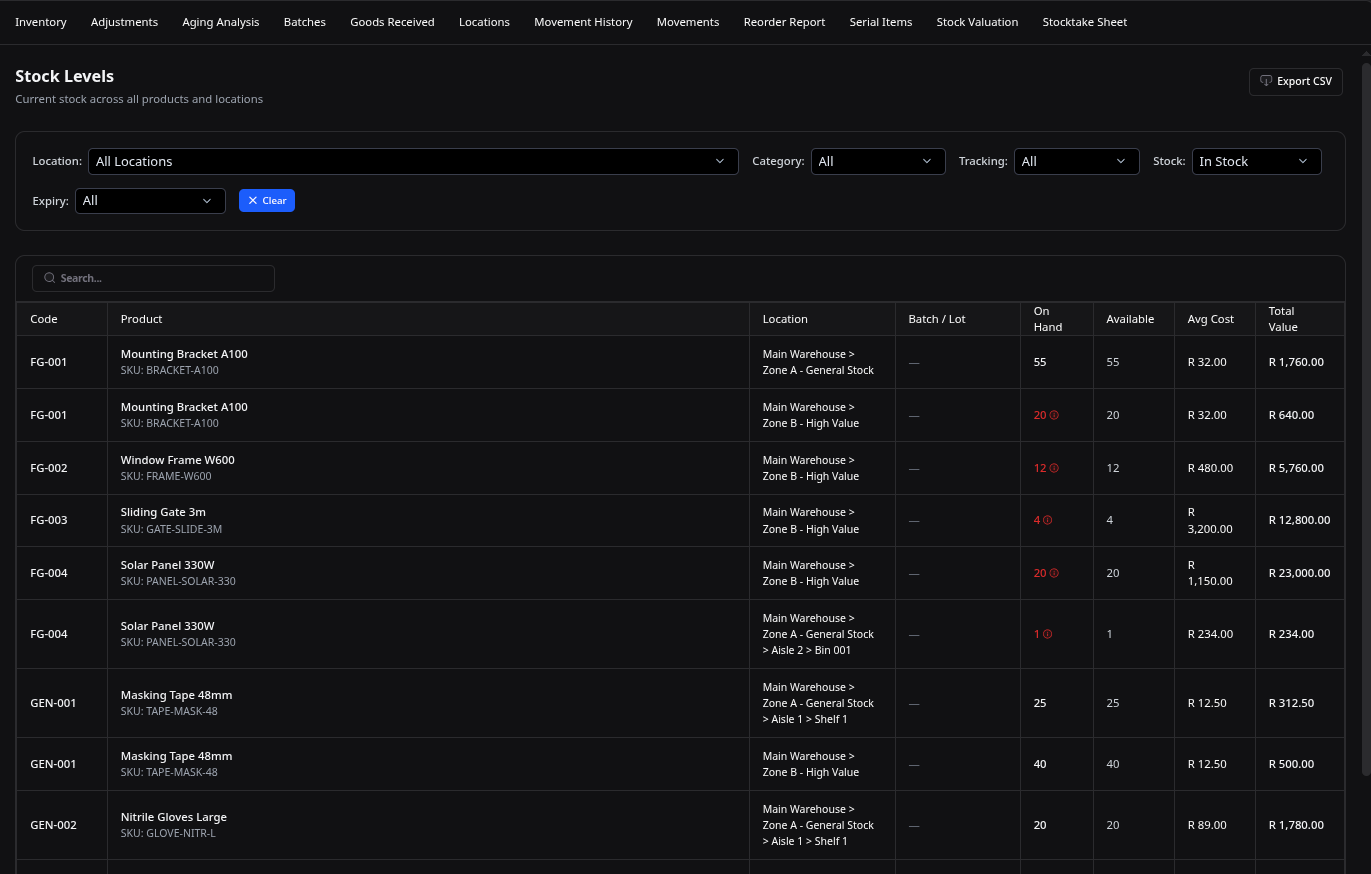 Inventory & stock