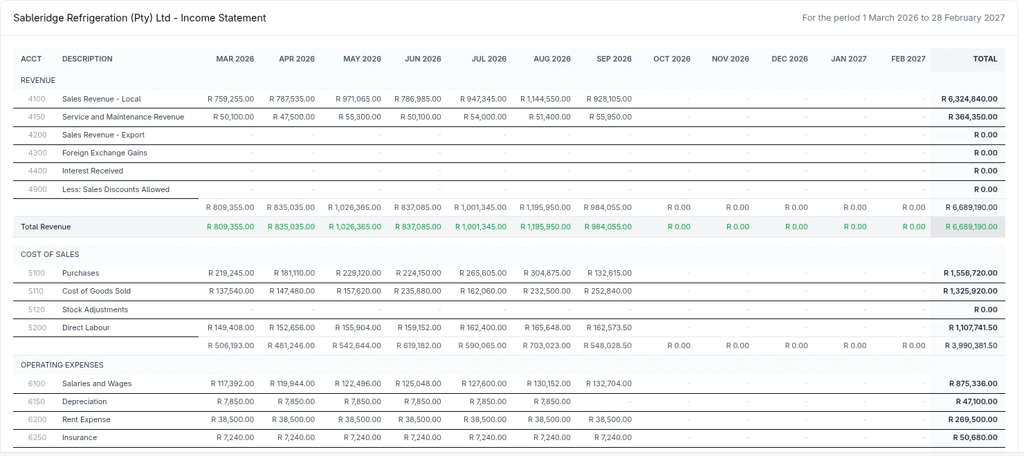 An income statement month by month