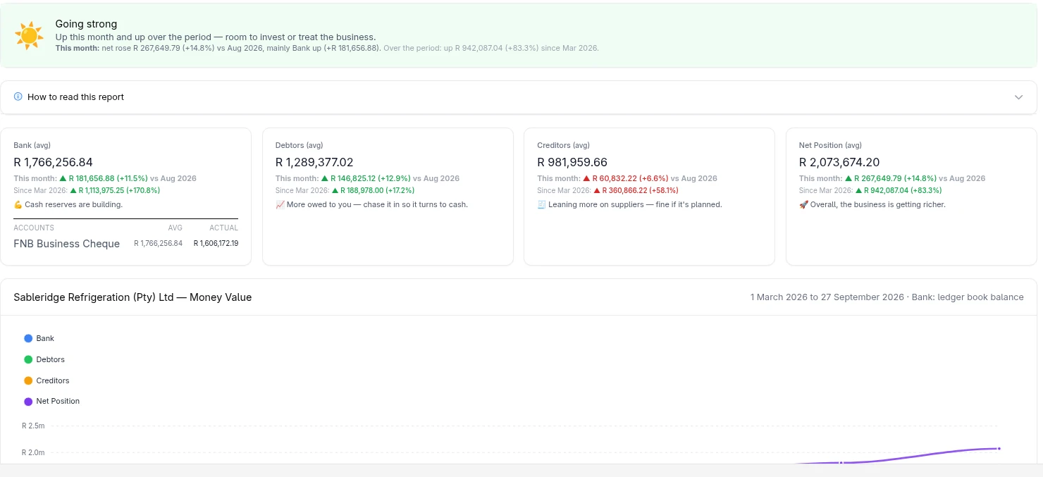 The Money Value report for owners