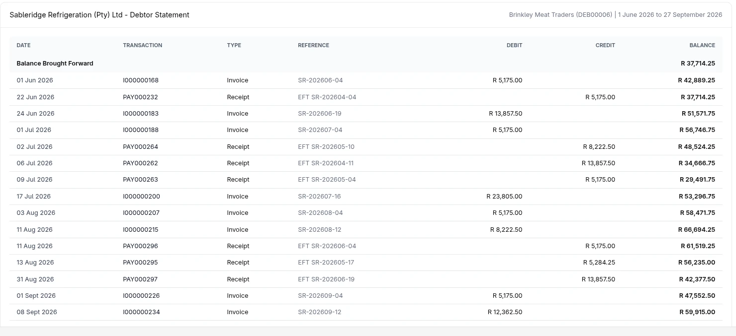 A customer statement with invoices, receipts and running balance