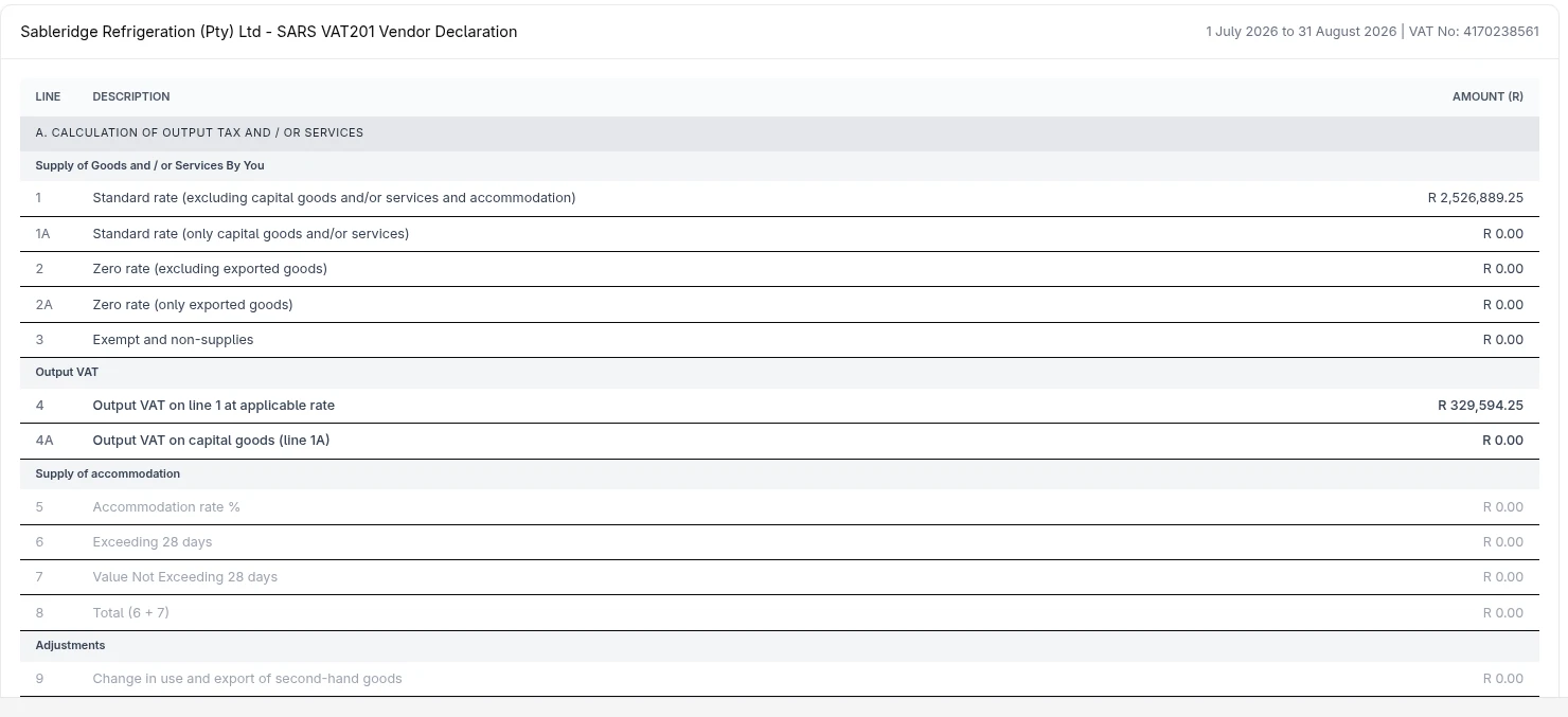 The SARS VAT201 vendor declaration for the period