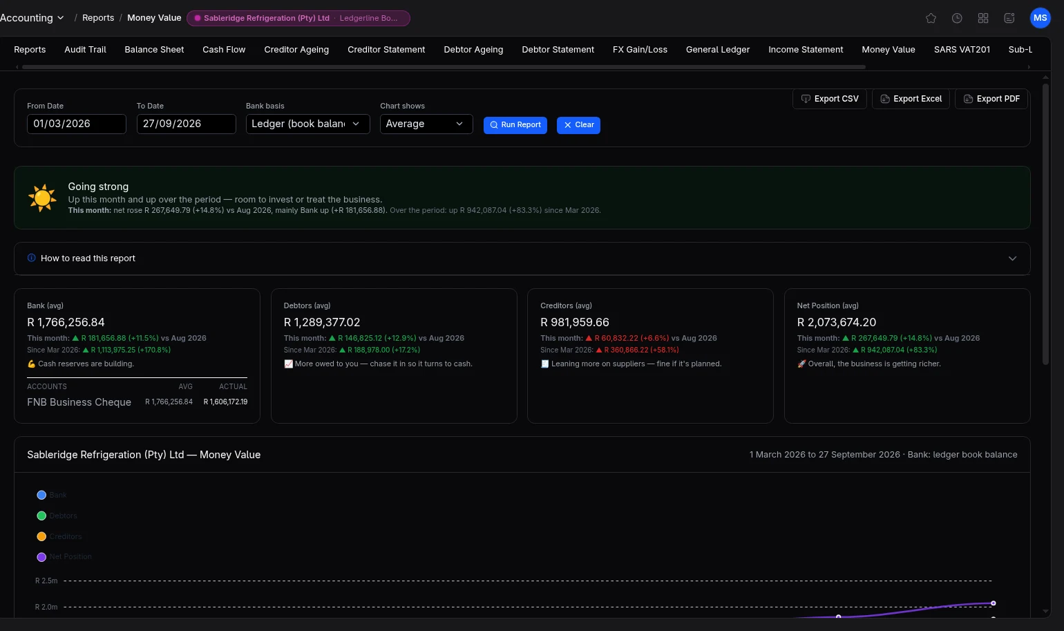 The Money Value report for a client