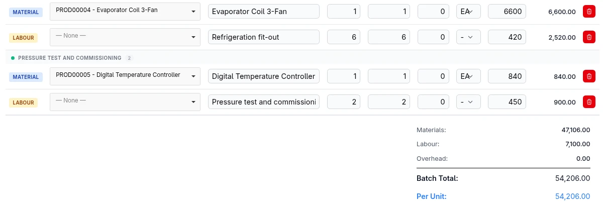 Materials and labour adding up to a cost per unit