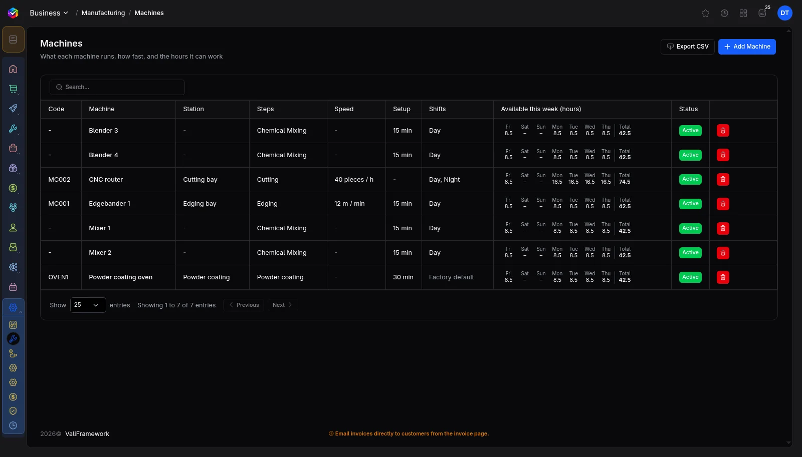 Factory shifts and a machine with its speed, setup time and shifts