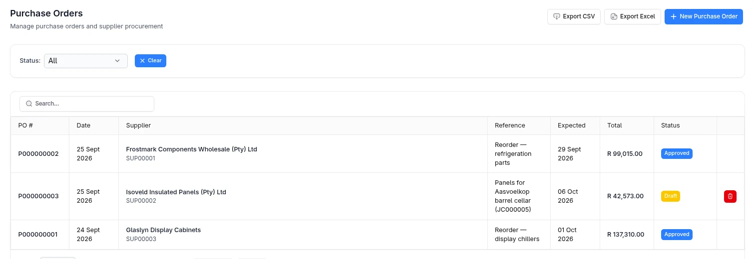Purchase orders to suppliers, with their expected dates, totals and status