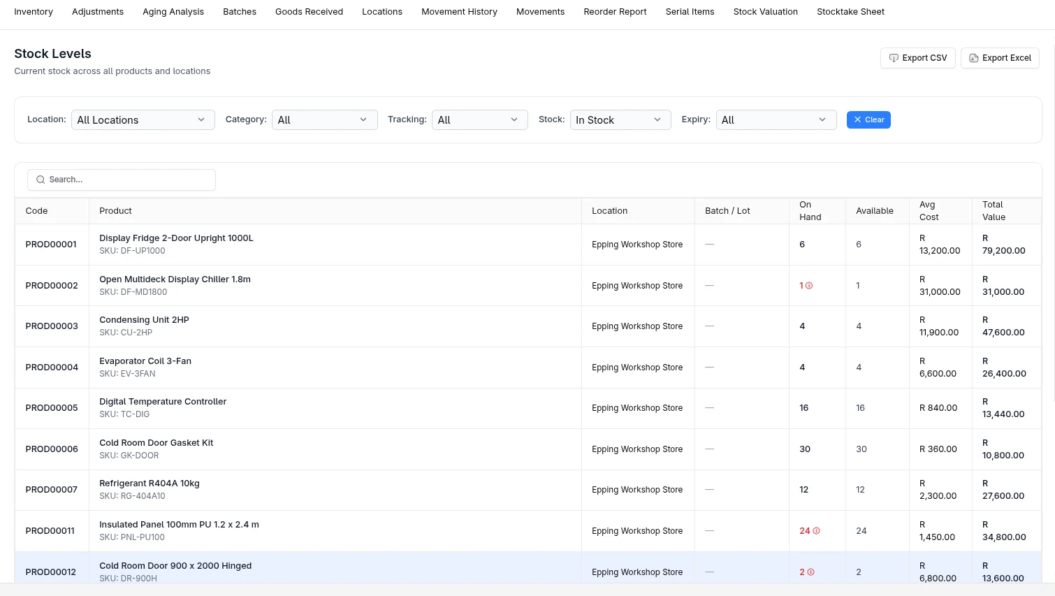 Stock levels by location, with value and items running short