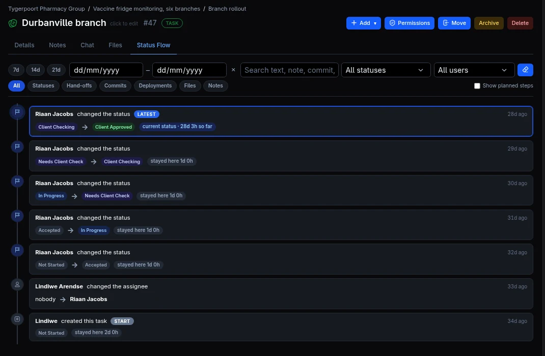 The full status history of one task